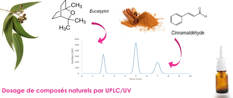 Dosage de composés naturels par UPLC/UV